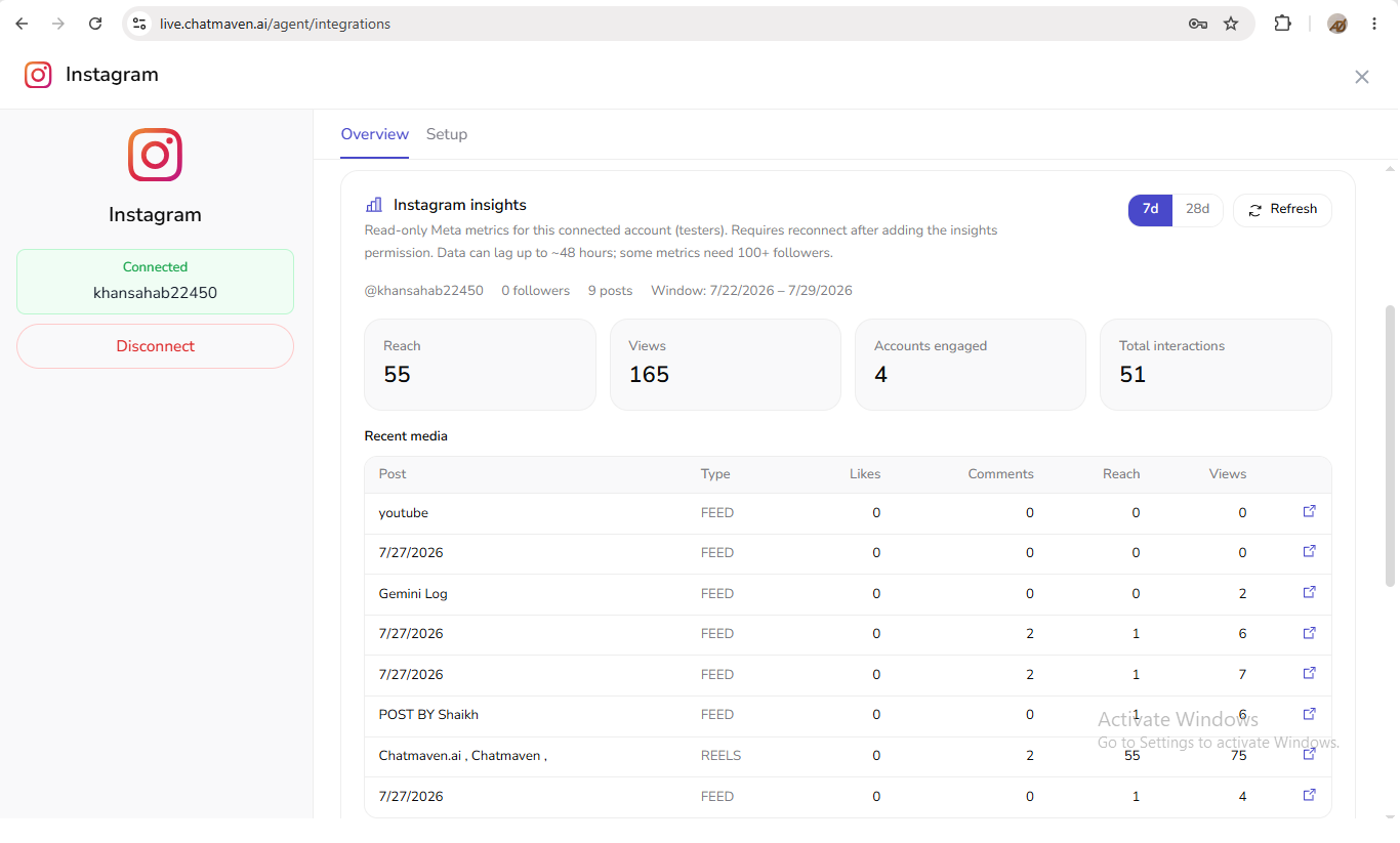 Instagram insights — Overview metrics and Recent media